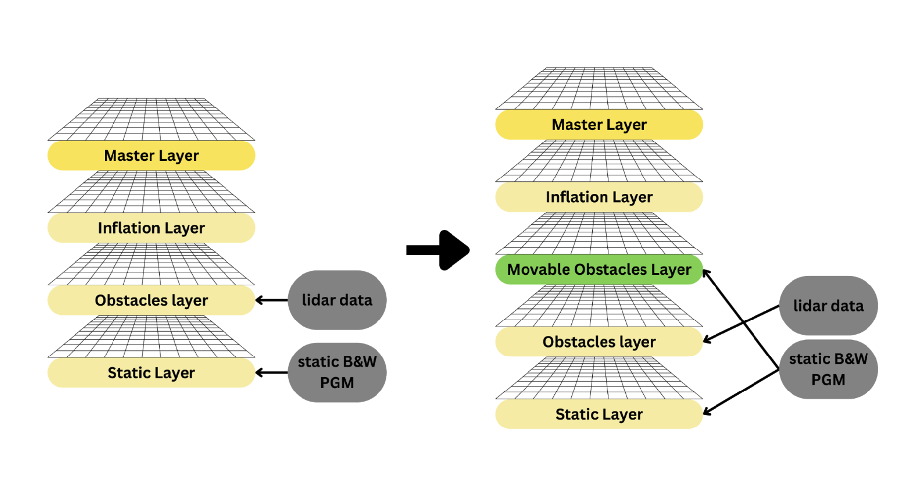Second research result visualization
