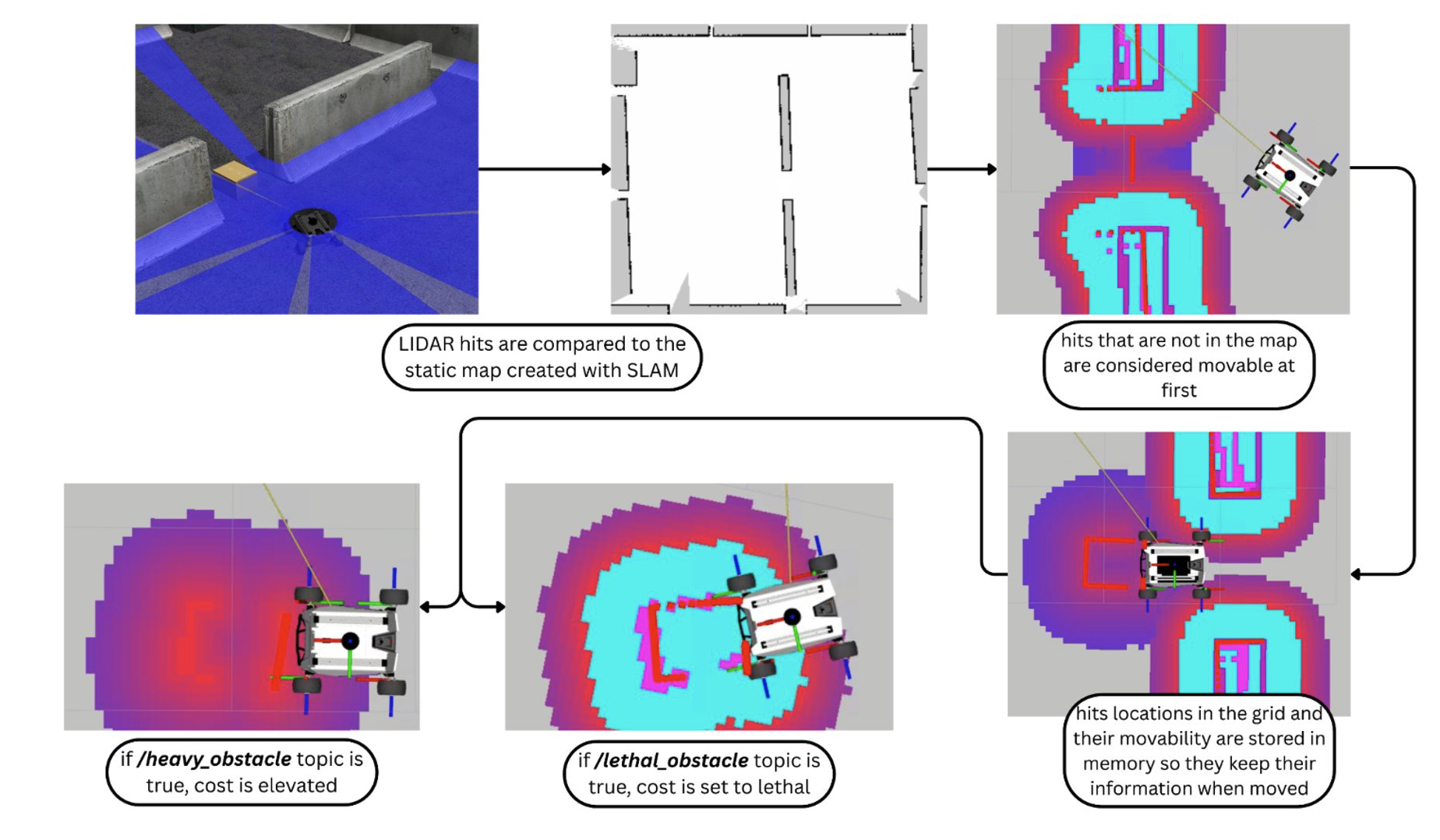 Second research result visualization
