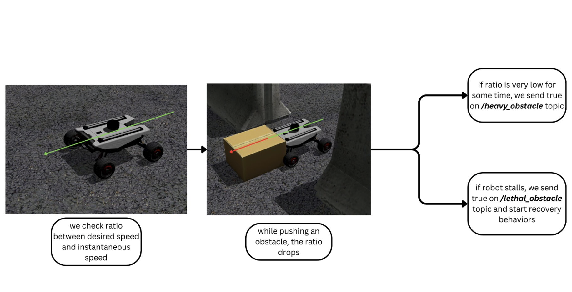 Second research result visualization